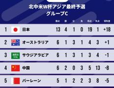 直击现场！大奖赛中日本队如何完成刷新纪录？